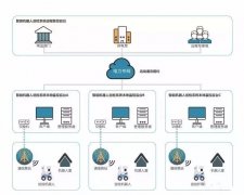 什么是智能巡检？有何作用与意义